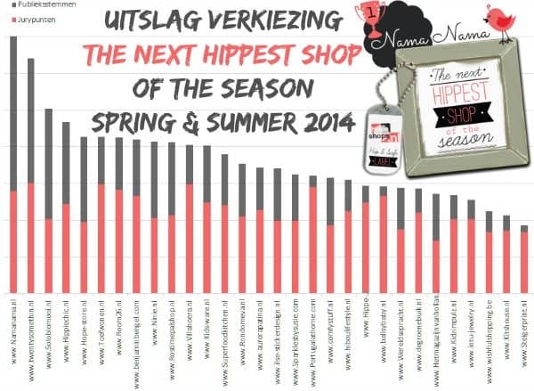 uitslag verkiezing thenexthippestshop spring-summer-2014
