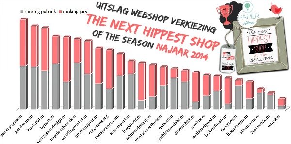 nexthippestshop-webshopverkiezing-najaar2014