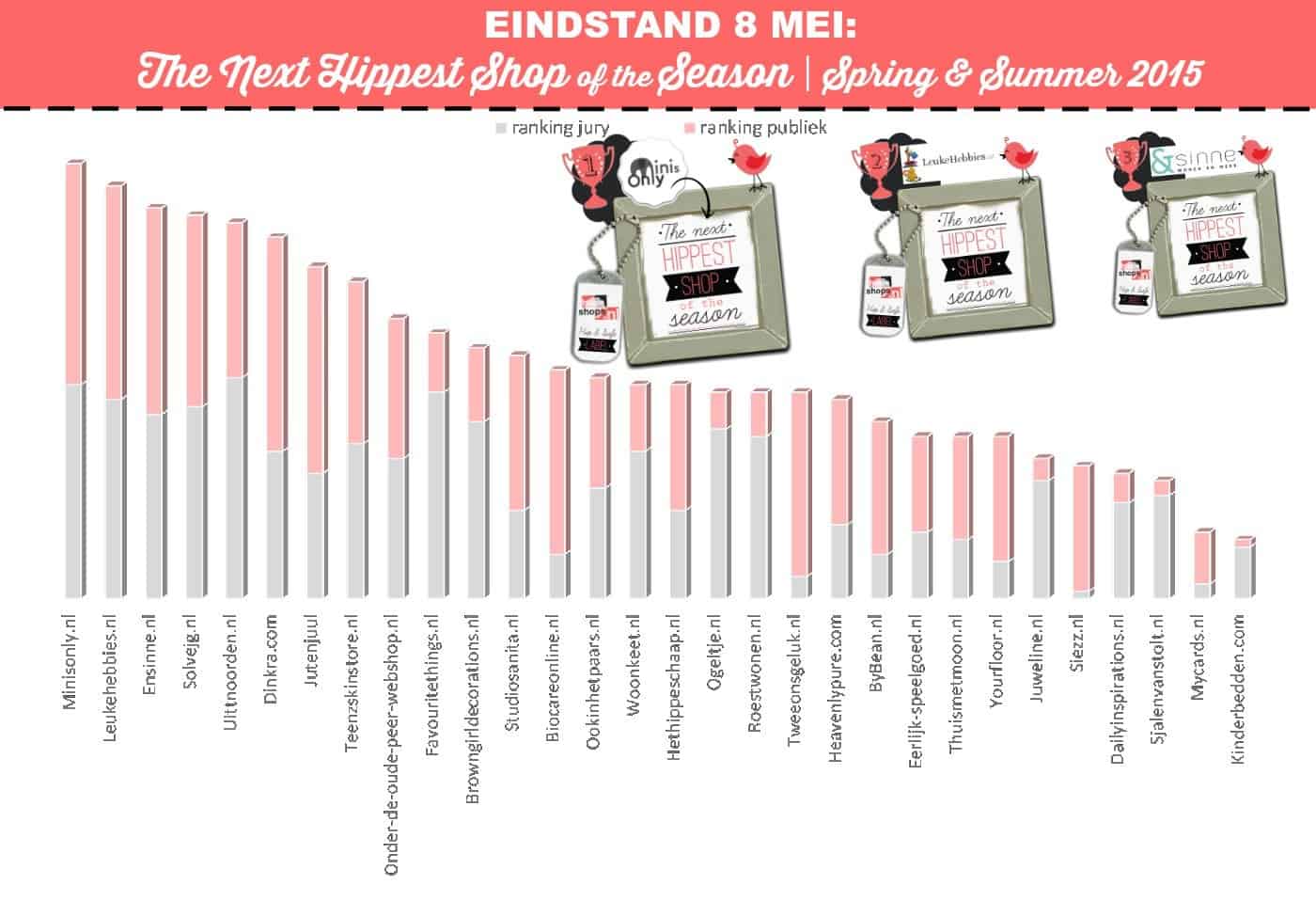 nexthippestshop-eindstand8mei2015